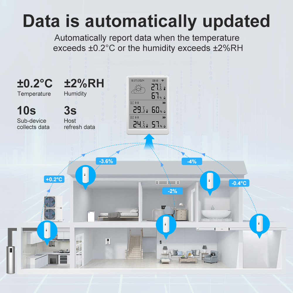 SMATRUL Tuya WiFi Sensore di u - Weather Station Indoor recensione e prezzo